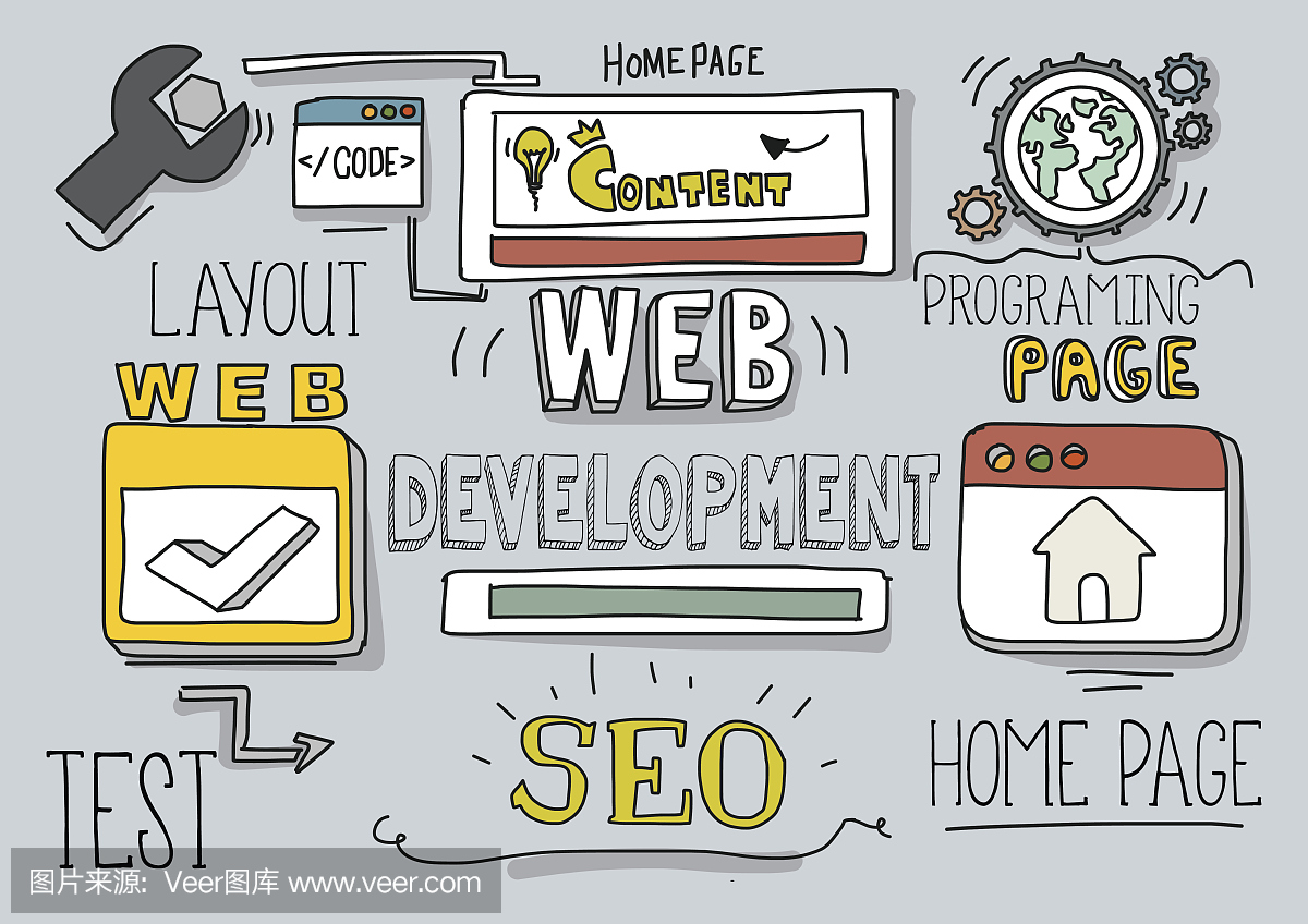 Web開發(fā)的概念