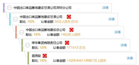 中國(guó)出口商品基地建設(shè)甘肅公司深圳分公司