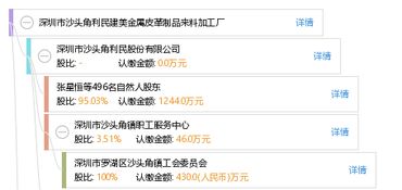 深圳市沙頭角利民建美金屬皮革制品來(lái)料加工廠