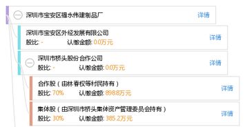 深圳市寶安區(qū)福永偉建制品廠