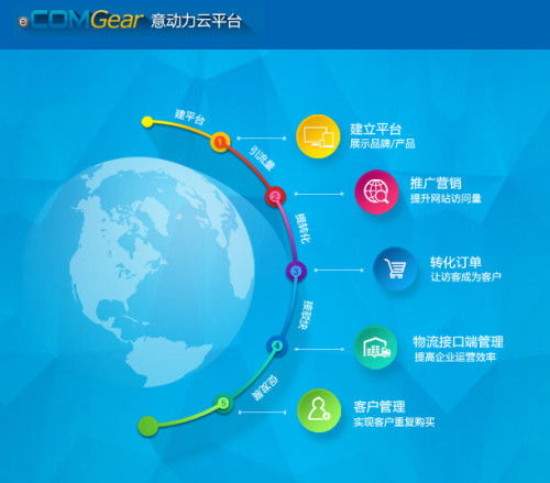 意動力科技 專注深圳網頁開發的創新產品與服務